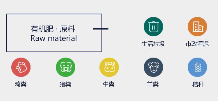 在建設(shè)有機(jī)肥廠之前要做哪些工作？