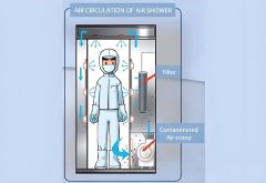 潔凈棚工作服是否可回收？